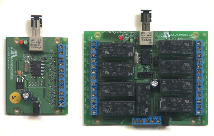 AFL-80閉郃OEM光纖(xian)鏈路