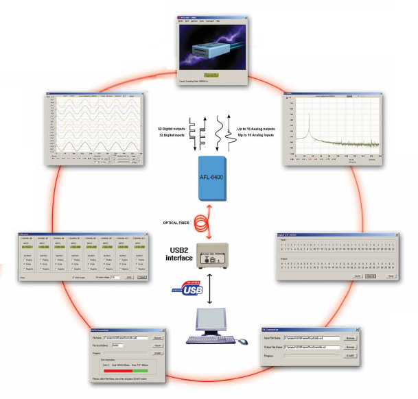 AFL-6400遠程數據採(cai)集係統
